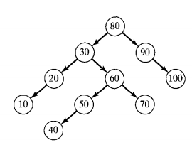 1674_binary search tree.png